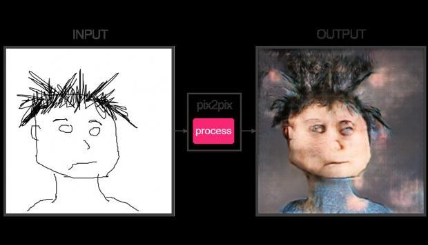 Pix2Pix, la app que vuelve realistas tus dibujos se populariza por razones equívocas