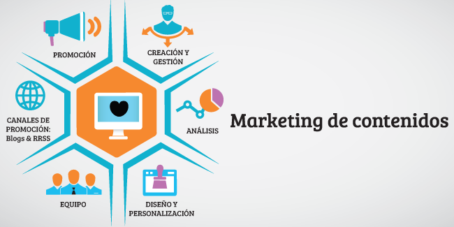 5 Beneficios del Marketing de Contenidos